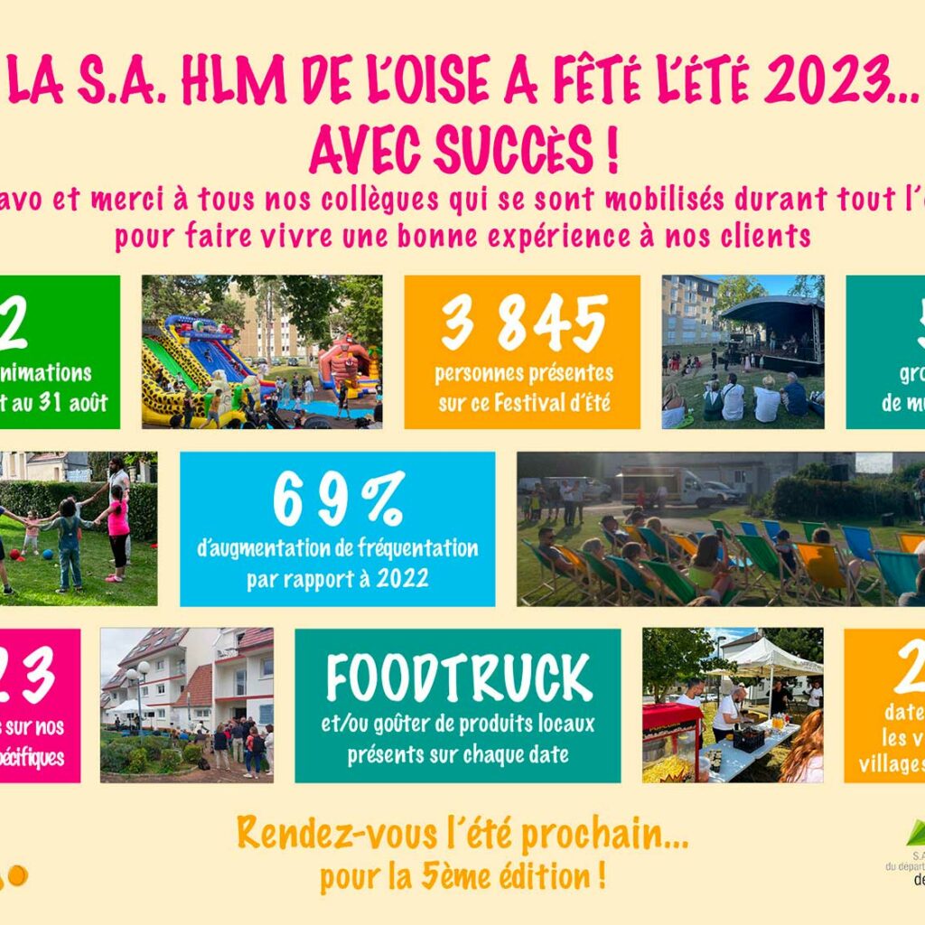 bilan sa fête l'été 2023 linkedintwiitter